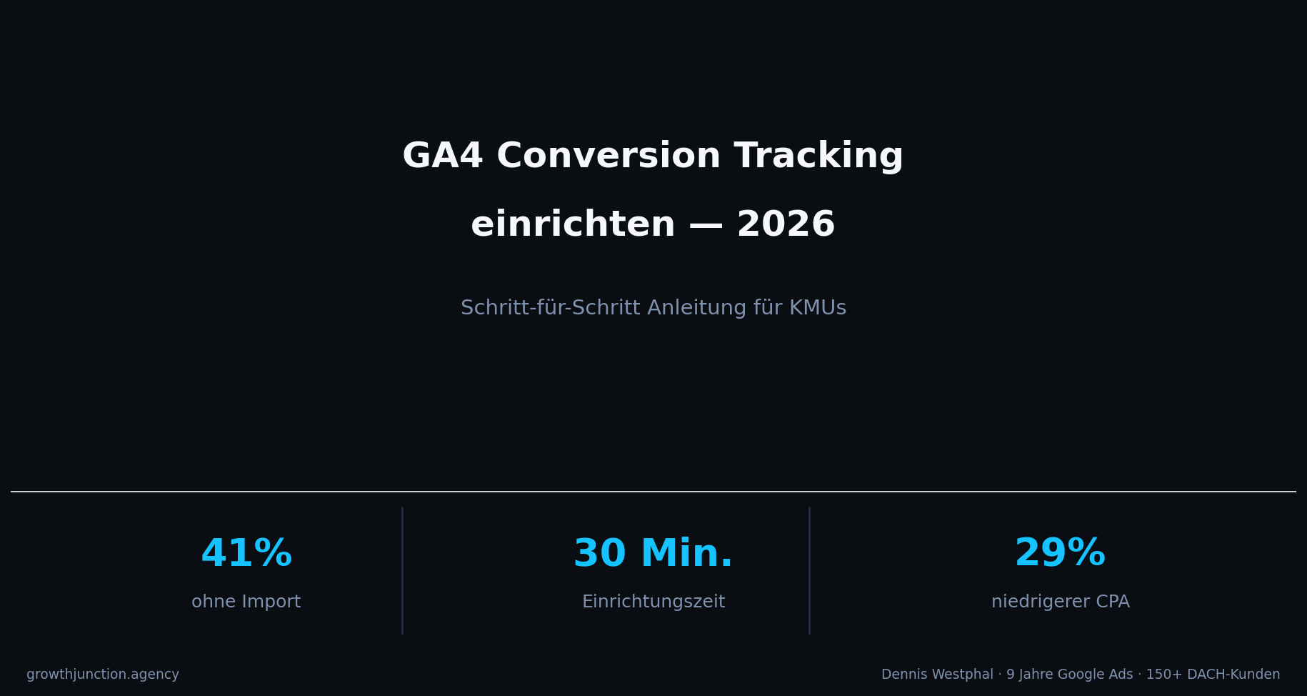 GA4 Conversion Tracking einrichten: Schritt-für-Schritt Anleitung 2026