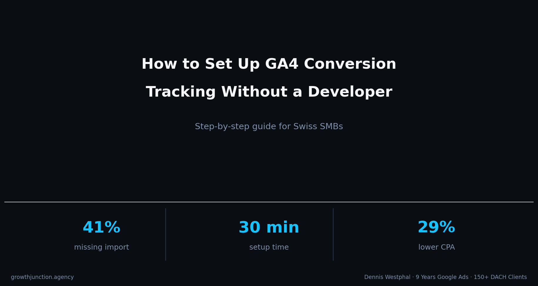 How to Set Up Conversion Tracking in GA4 Without a Developer