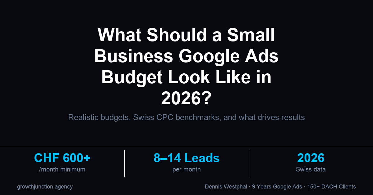 What Should a Small Business Google Ads Budget Look Like in 2026?