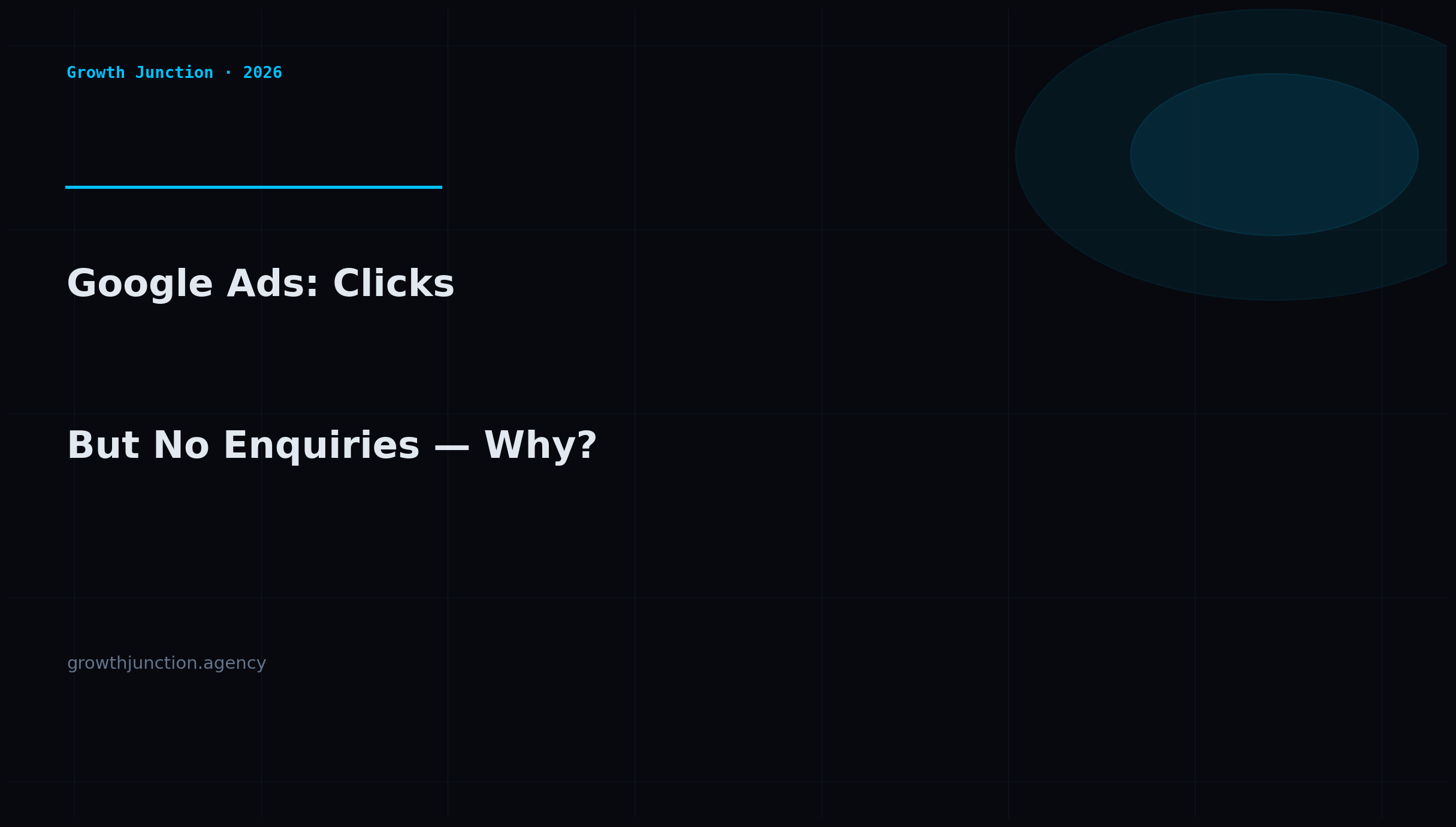 Google Ads getting clicks but no enquiries — illustrated with Growth Junction branding