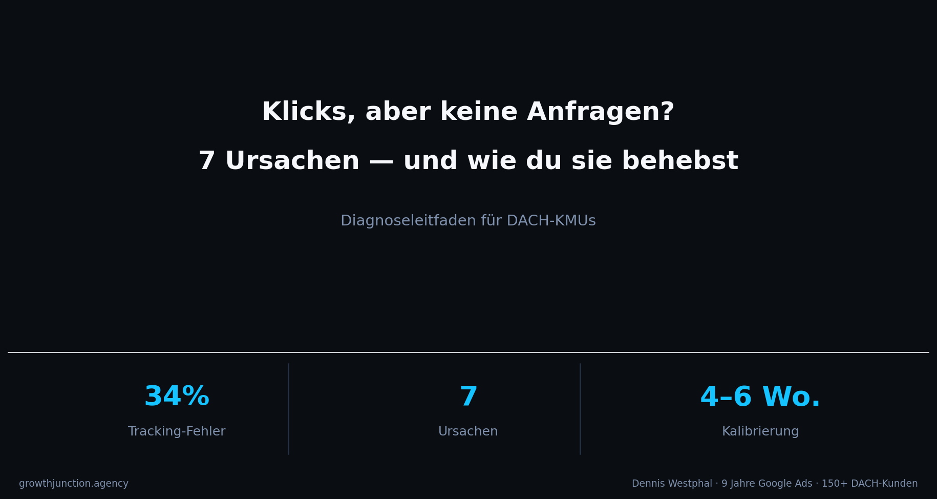 Warum konvertiert meine Google Ads Kampagne nicht? 7 häufige Gründe