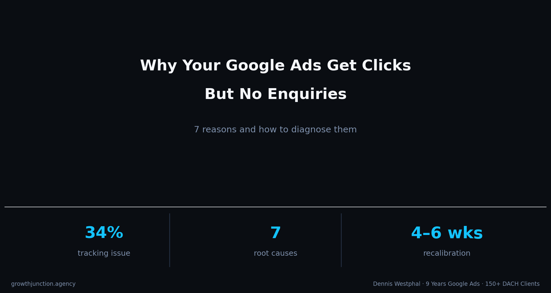 Why Your Google Ads Are Getting Clicks But No Enquiries