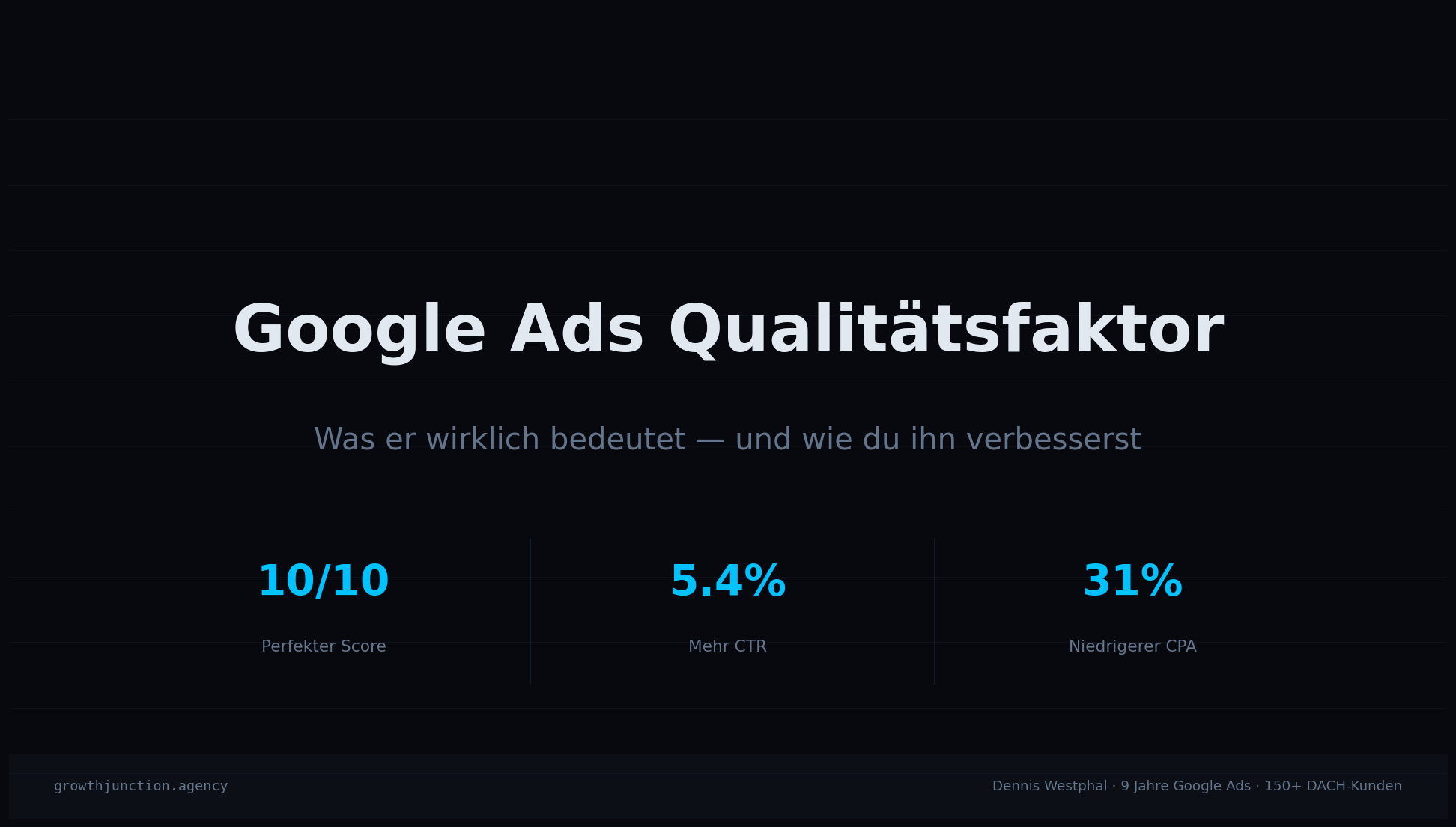Google Ads Qualitätsfaktor verbessern: Was wirklich funktioniert — Leitfaden von Growth Junction für KMUs in der Schweiz