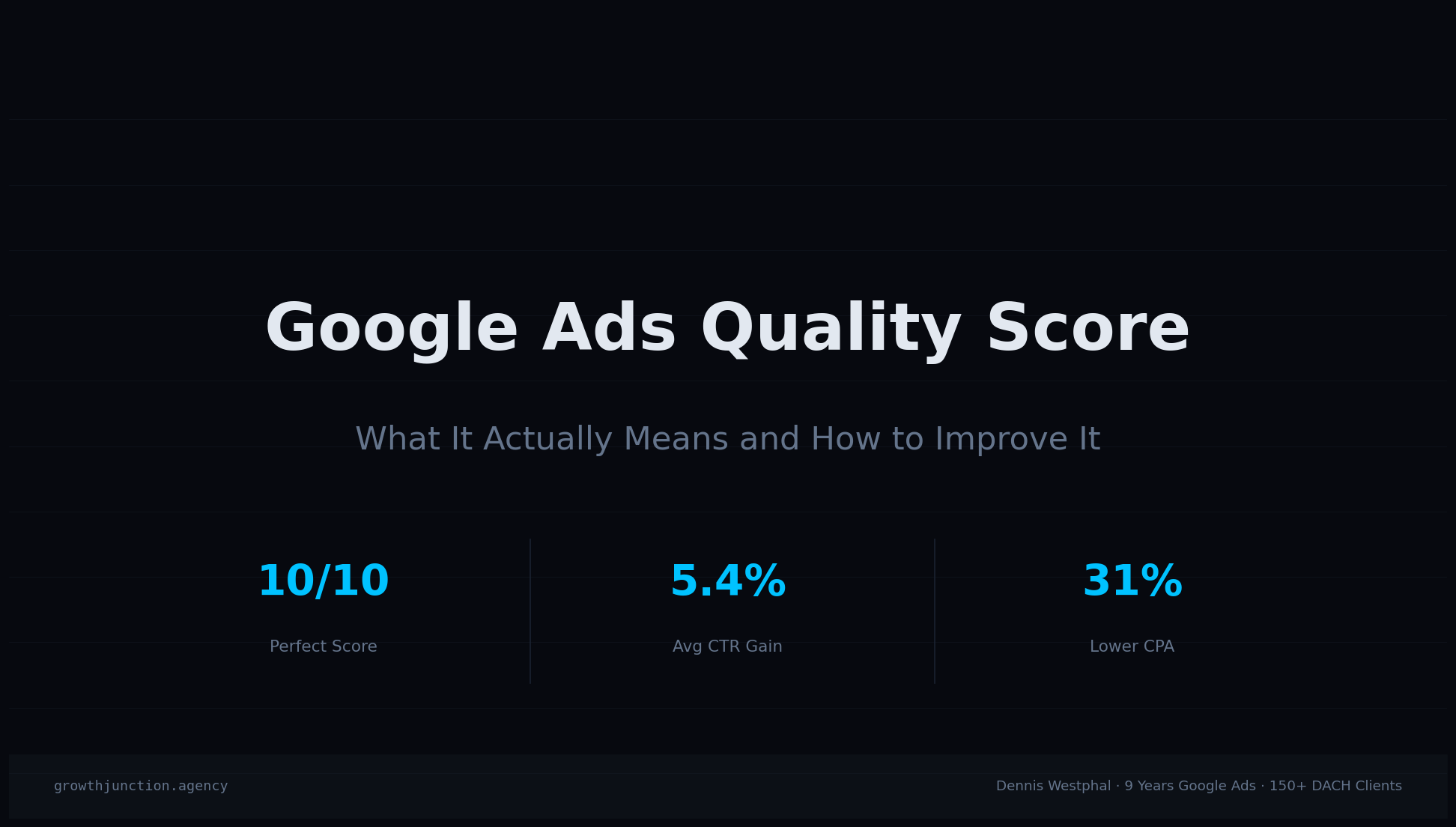 Google Ads Quality Score: What It Actually Means and How to Improve It — guide by Growth Junction for Swiss SMBs