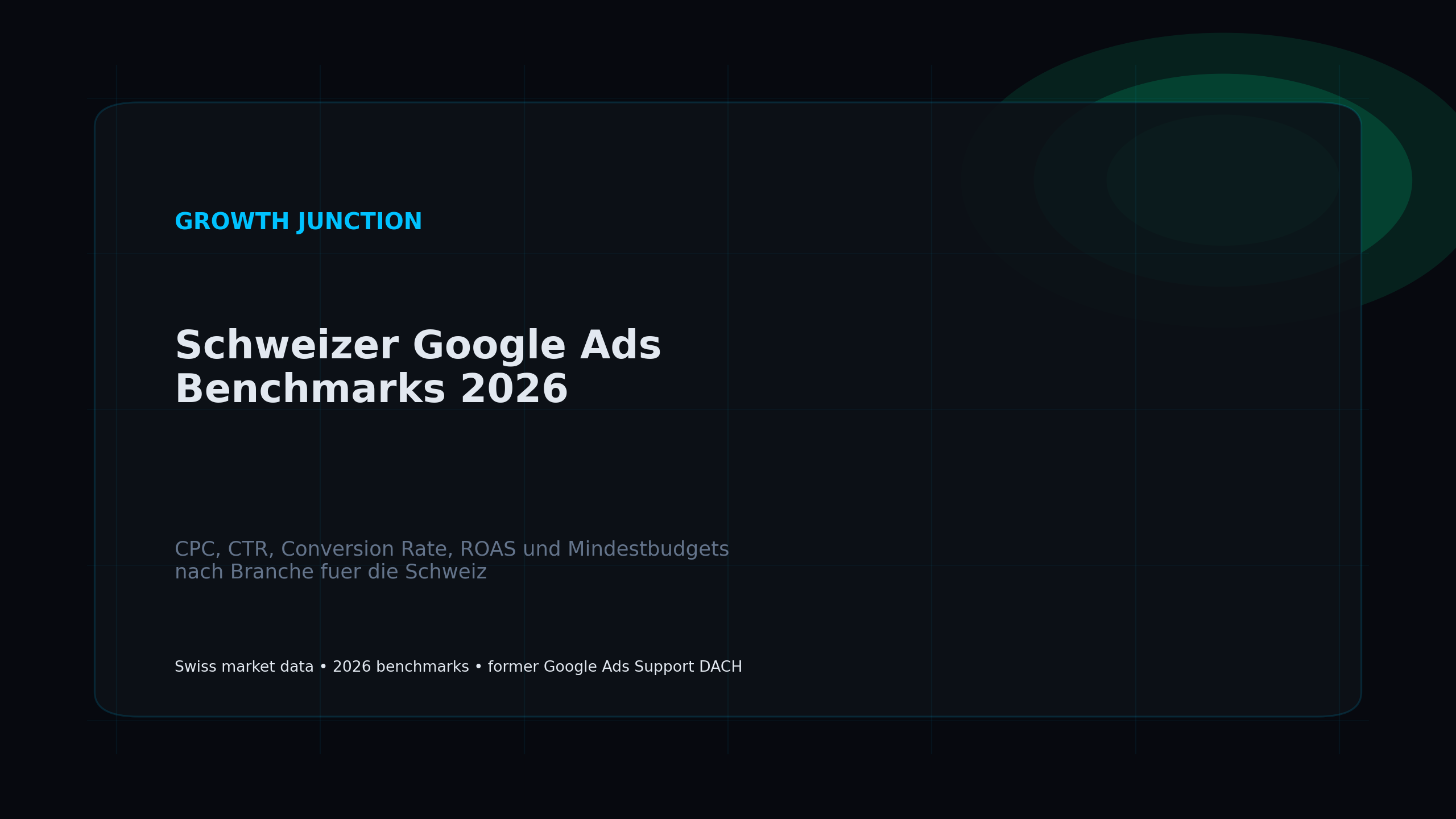 Schweizer Google Ads Benchmarks 2026 Titelgrafik
